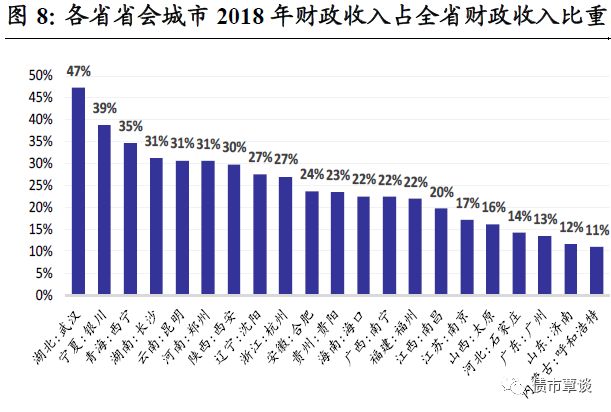 郑州和贵阳gdp对比_郑州 中国南方航空公司(3)