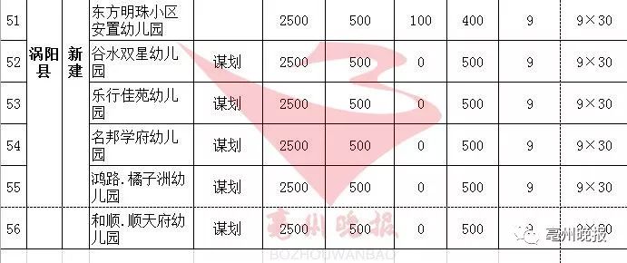 亳州人口迁出_亳州花戏楼(2)