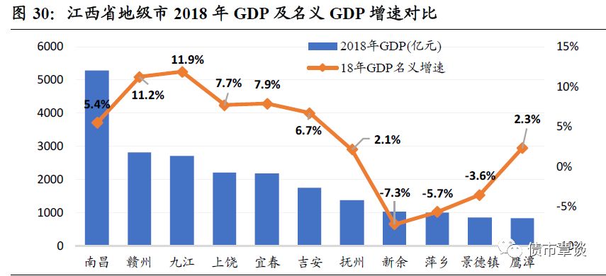 萍乡市gdp_江西11个市GDP最新排名出炉(3)