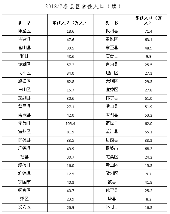 蚌埠18年常住人口_蚌埠徽州宴图片