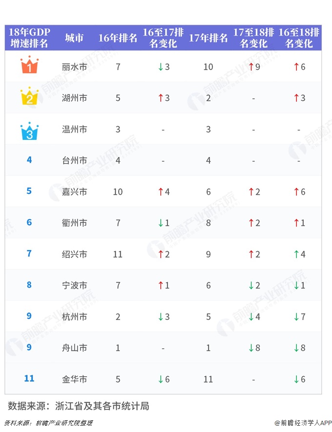 2018年浙江省gdp_2018年浙江GDP增速7.1%总量超5.6万亿元(2)