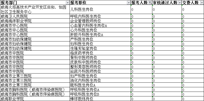 威海人口2019总人数口_威海人口分布图