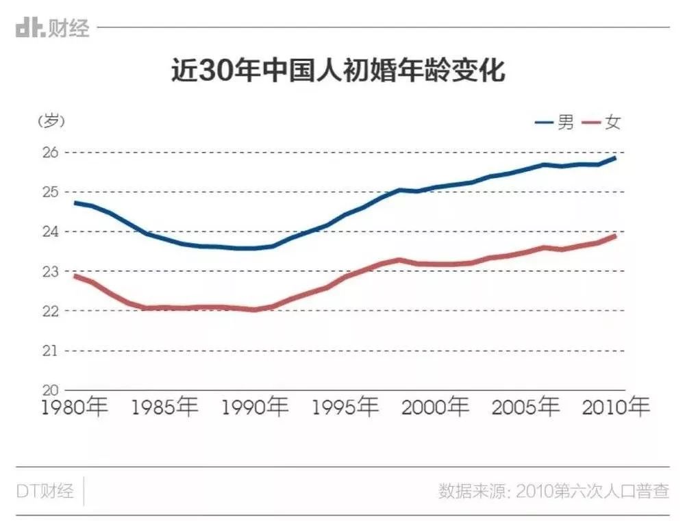 英国人口年鉴_2012中国人口和就业统计年鉴 中英文对照附电子版(3)