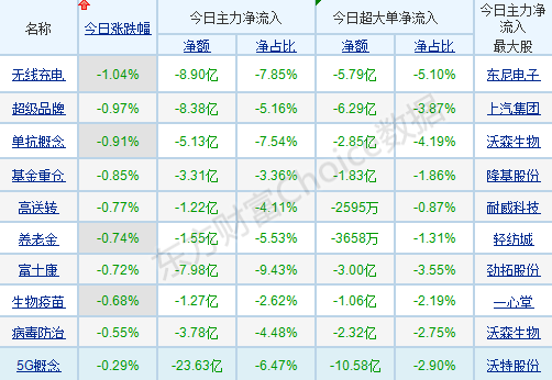 市場人氣逐步激活 這是一次基礎紮實的「吃飯」行情！ 財經 第4張