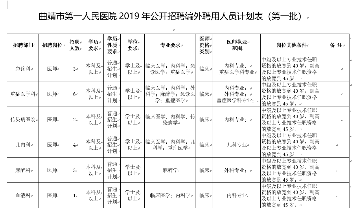 曲靖市常住人口有多少2019年_曲靖市新闻图片有公司