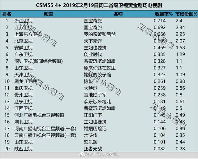 原創 播了半個月，劉燁袁姍姍新劇收視率終於登頂，播放量突破2.9億 娛樂 第2張