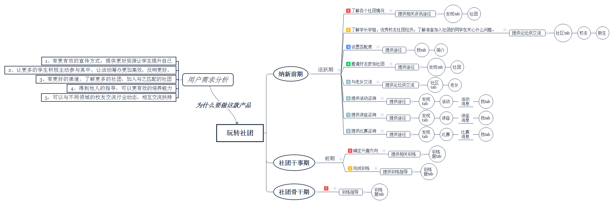 二,产品架构及业务实现流程 1. 产品背后的逻辑框架图