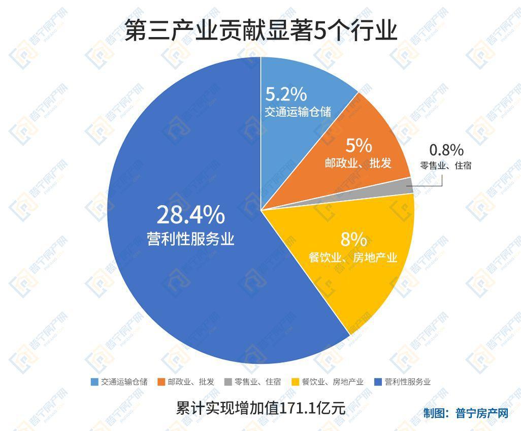 2018普宁市经济总量_经济全球化