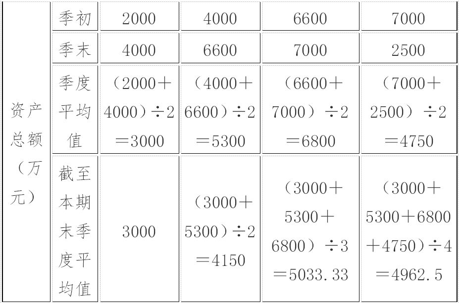 一篇案例告诉你，您的企业算小型微利企业么?企业所得税怎么算?