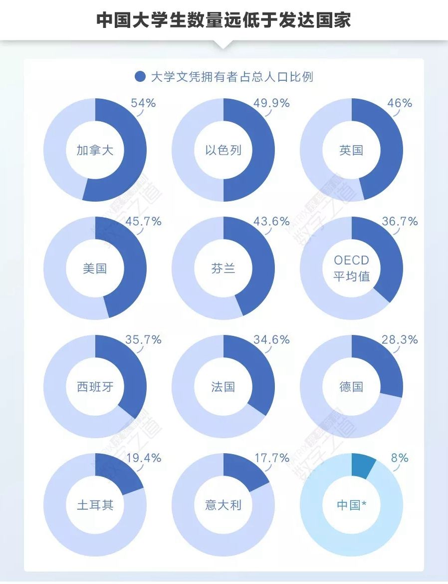 中国本科生占全国总人口比例_目前我国本科生占总人口的比例多少