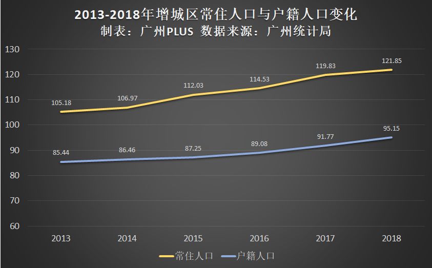 换过人口_人口普查