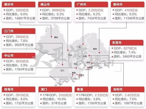 广州2018年总gdp_广州2018年12月天气