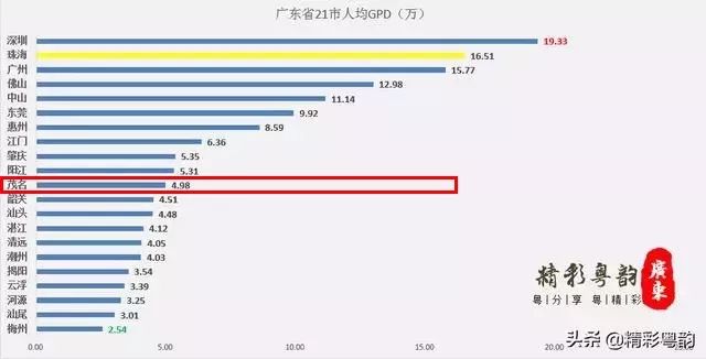 广东省人均gdp_2018年广东省的GDP总量 人均GDP 人均可支配收入 人均工资分享