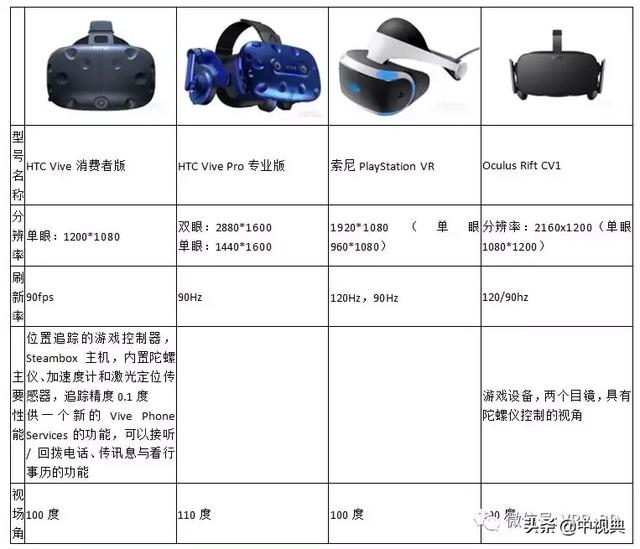 【乾貨分享】虛擬現實硬件常見形態 科技 第1張