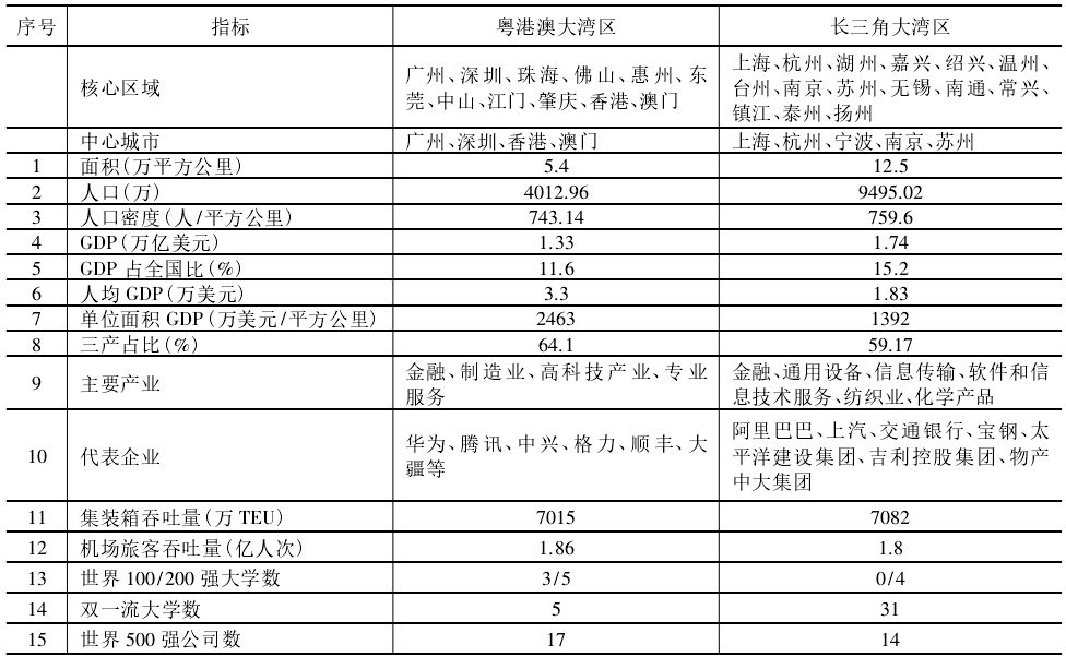 长三角经济圈的经济总量_长三角经济圈