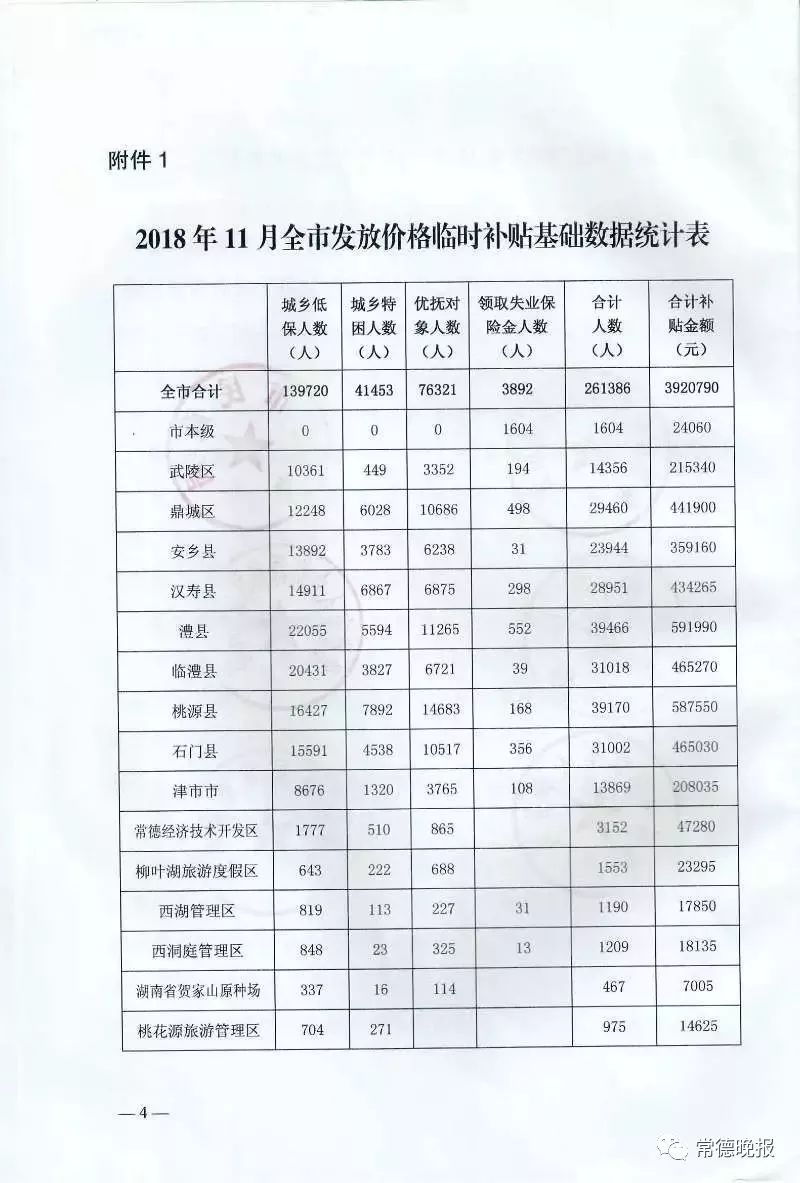 常德市人口有多少_值得收藏 你想知道的常德市价格政策都在这里(3)