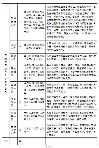 承德招聘信息_承德招聘网 承德人才网招聘信息 承德人才招聘网 承德猎聘网(2)