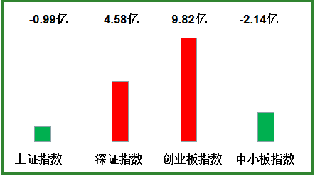 【機會】狙擊兩點半:上攻2800點受阻 尾盤重點關注這兩只個股 財經 第1張