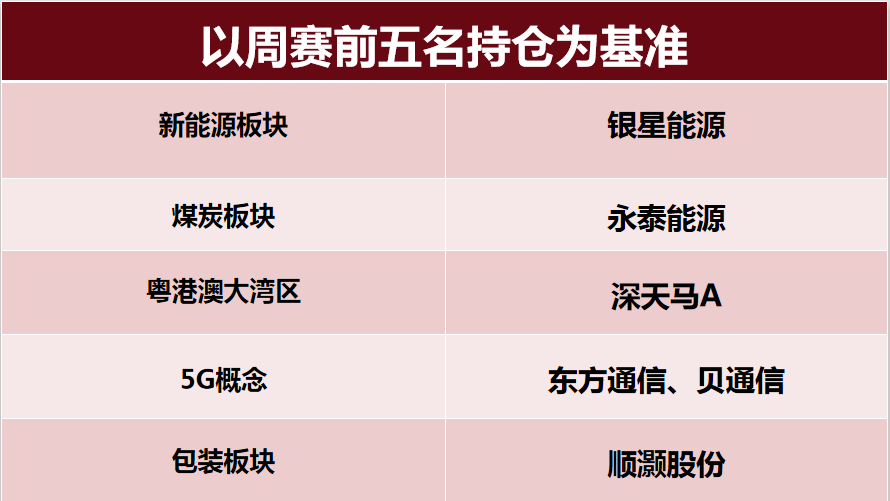 兩種方式打破2800點的整數大關 這一板塊將誕生下一個京東方A 財經 第3張