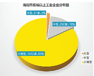 2850个城市gdp_2020中国337个城市gdp(3)