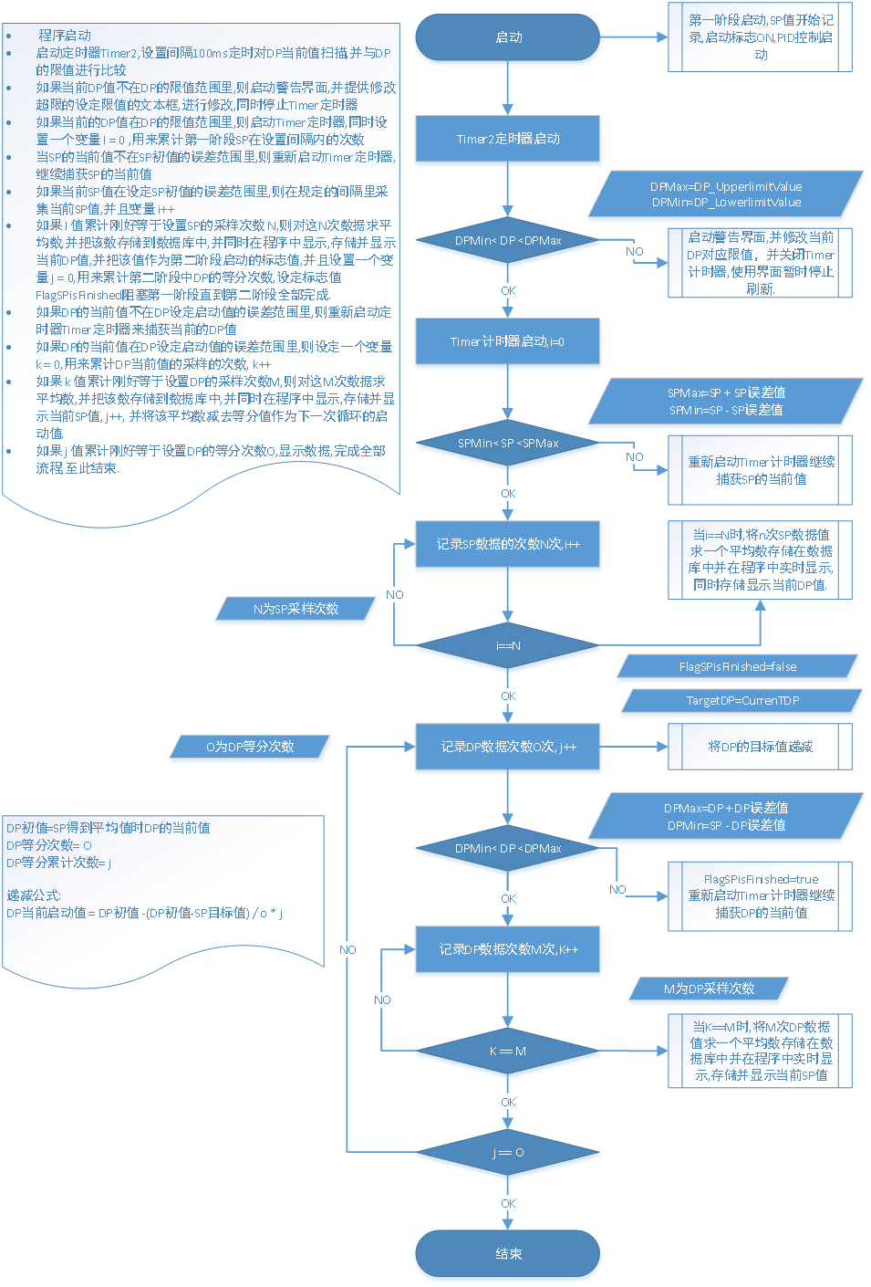 三菱plc风洞测试软件设计