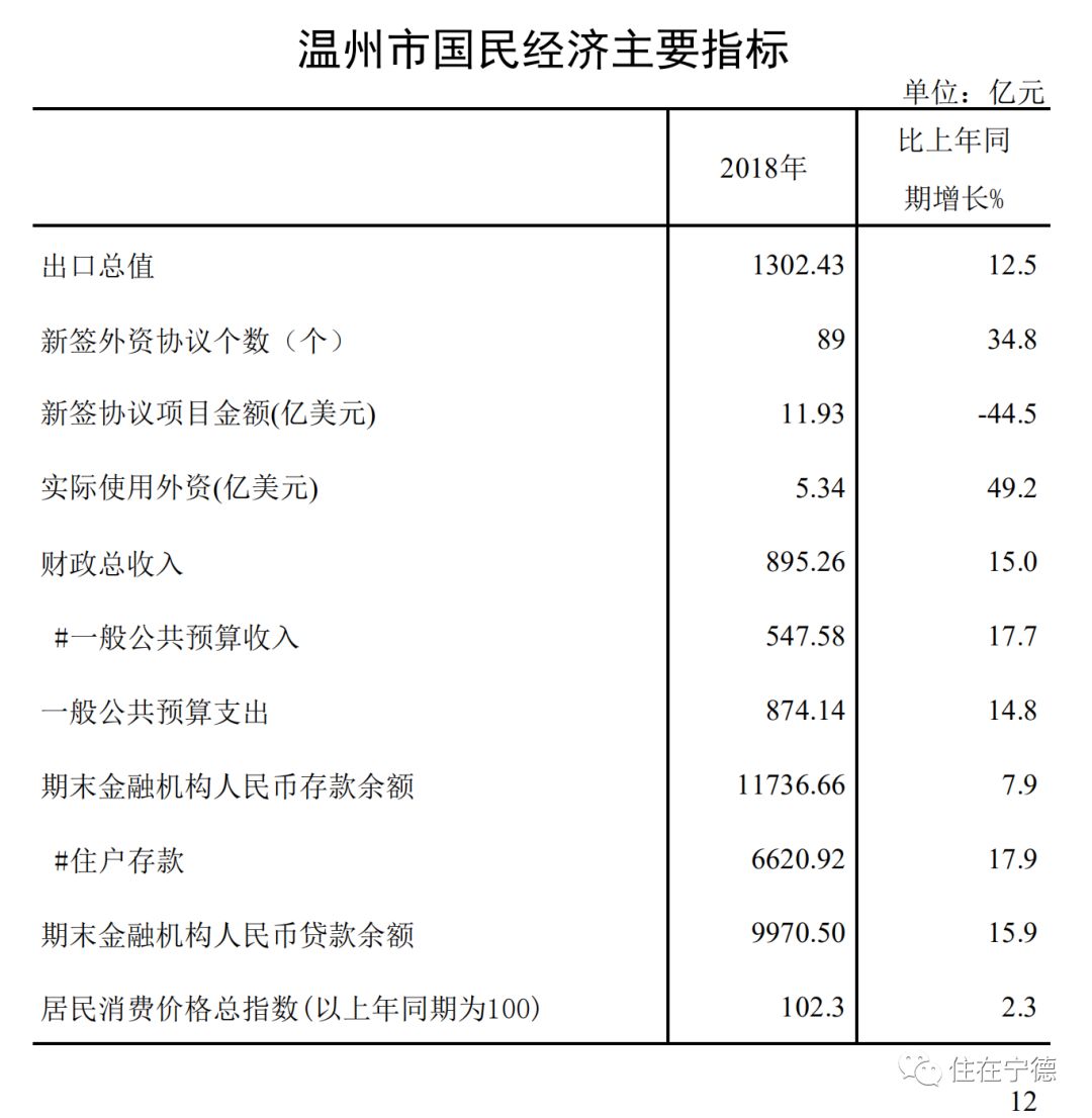 如何利用经济指标计算gdp_废物利用