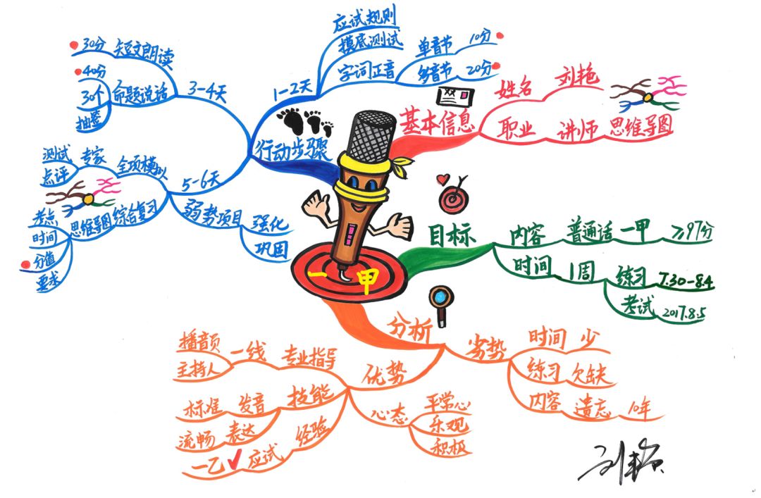 2019新年规划教你用一张思维导图做好学习和工作目标