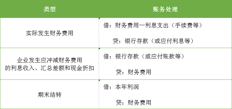 初級會計20個基礎考點！30分值！！ 財經 第4張