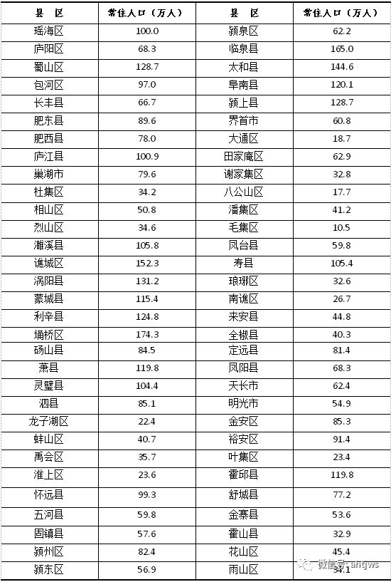 舒城县人口多少_舒城县地图