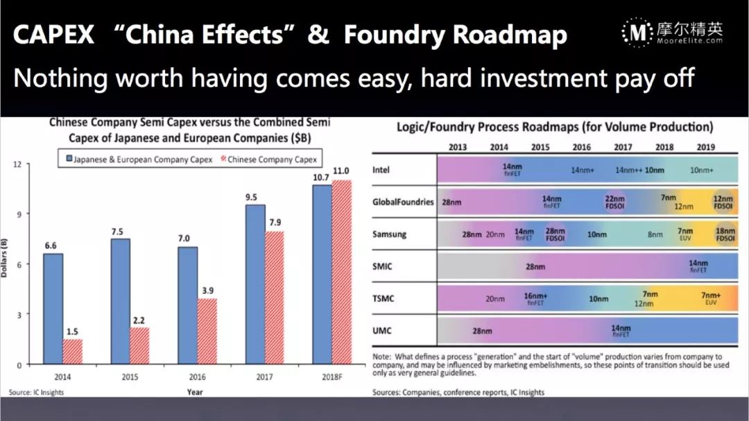 GDP核算中计入投资支出的_广东统计局再度公告 2016深圳GDP达20078.58亿,首超广州(3)