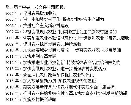 【重要文件】劃重點！今年的中央一號文件釋放了哪些信號？（附文件全文）