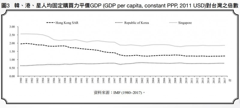 亚洲四小龙时期gdp总量多少_广东省GDP大约什么时候能超过亚洲四小龙