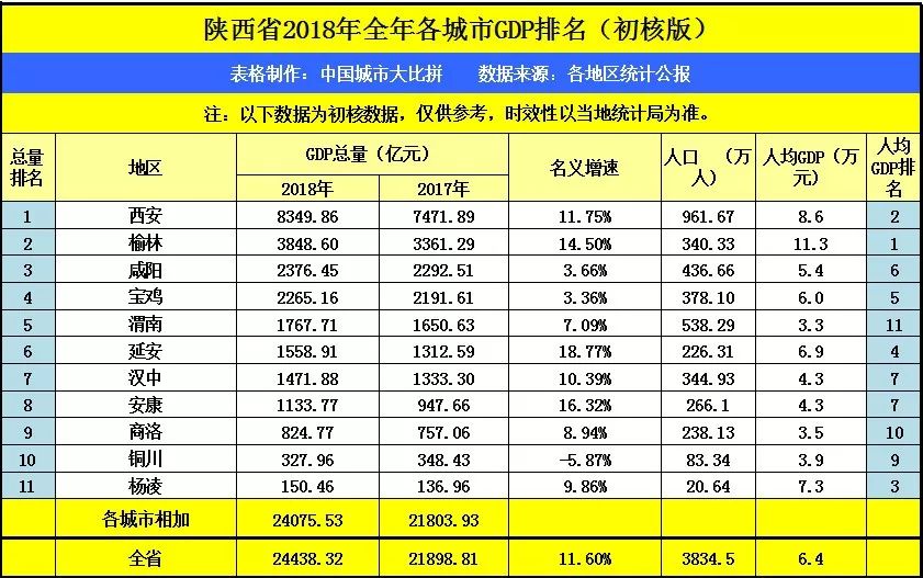 榆林2017经济总量_榆林学院