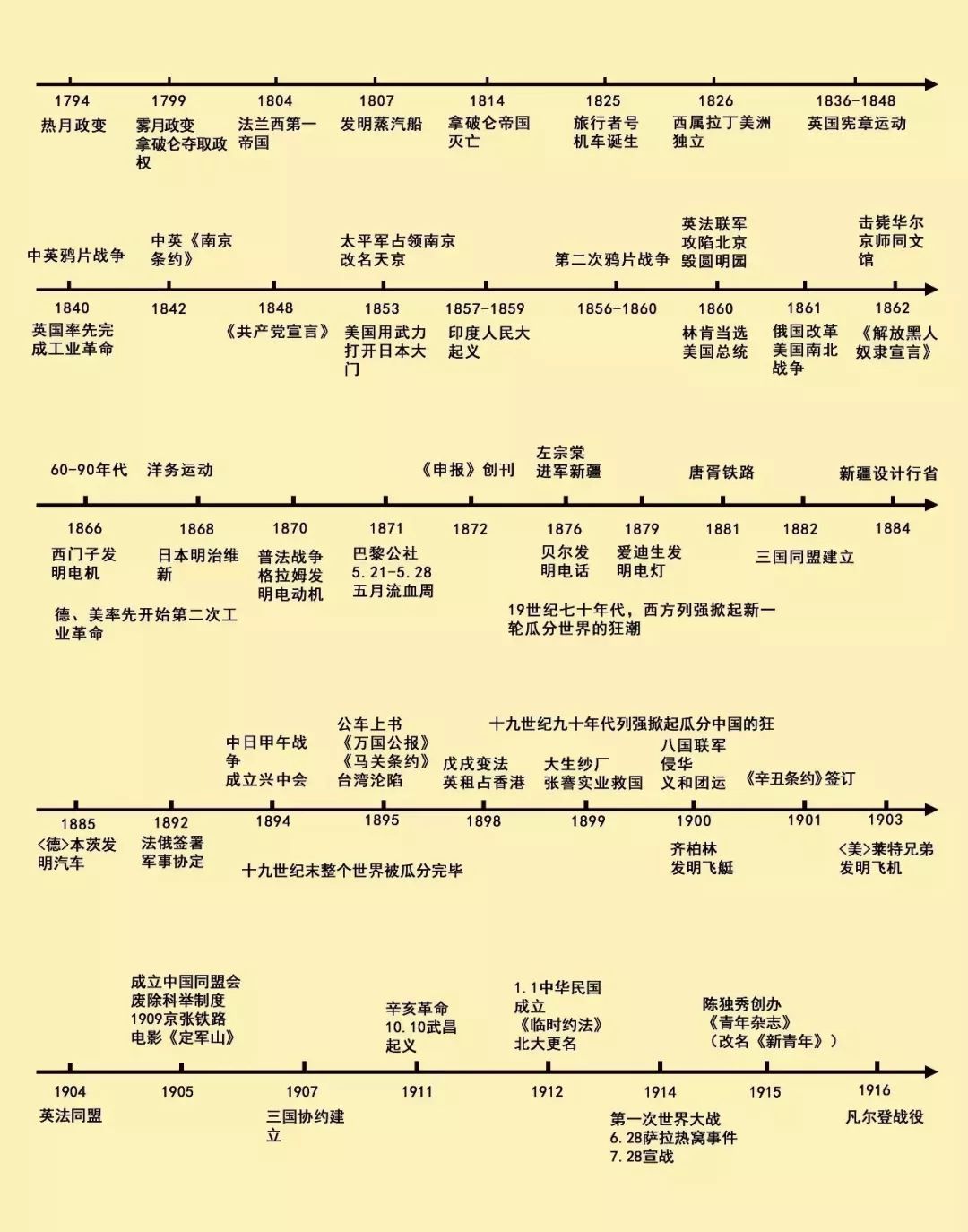 超清版历史时间轴来了，中外历史大事件一目了然!