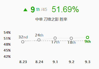 披风简谱_披风赛罗图片(3)