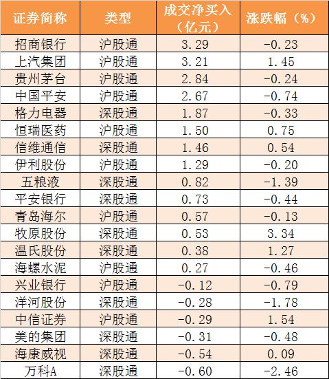 【21日資金路線圖】主力資金淨流出91億元 龍虎榜機構搶籌2股 財經 第6張