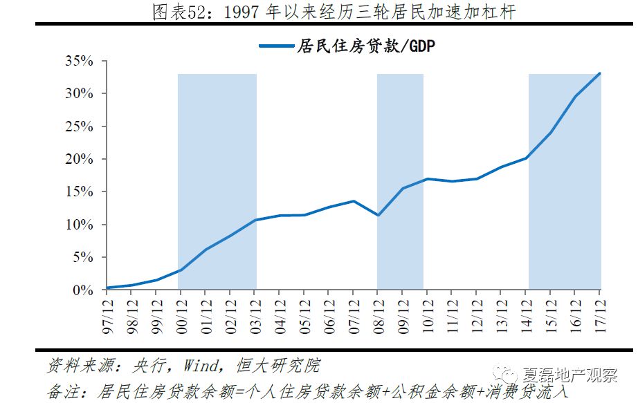 gdp与贷款_银行贷款图片(2)