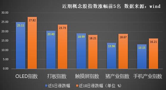 「燒錢王」京東方的春天是否到來？ 財經 第2張