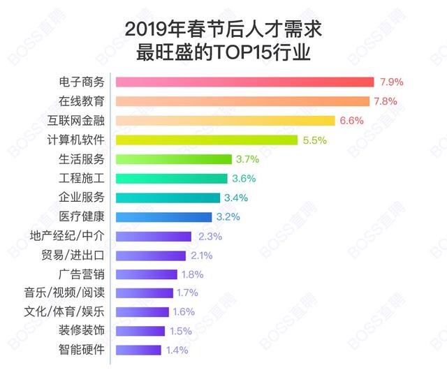 汉口招聘信息_最新湖北武汉市招聘信息(3)