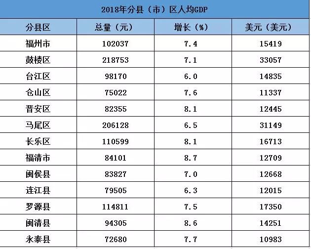 永泰gdp_福建34县市取消GDP考核 发挥特色发展绿色经济