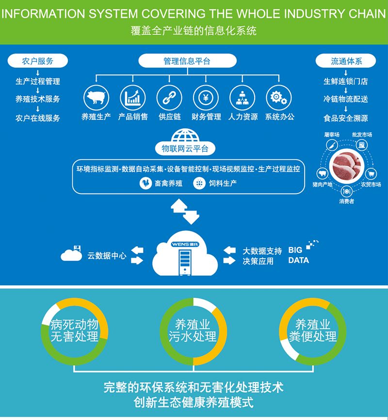 养殖技术员招聘_河南周口招聘菌类养殖技术员(2)