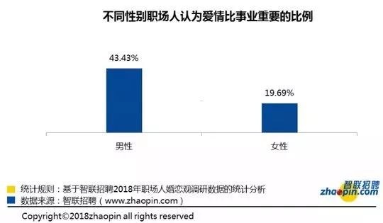 全国大学生人口比例排名_全国各省人口排名(2)