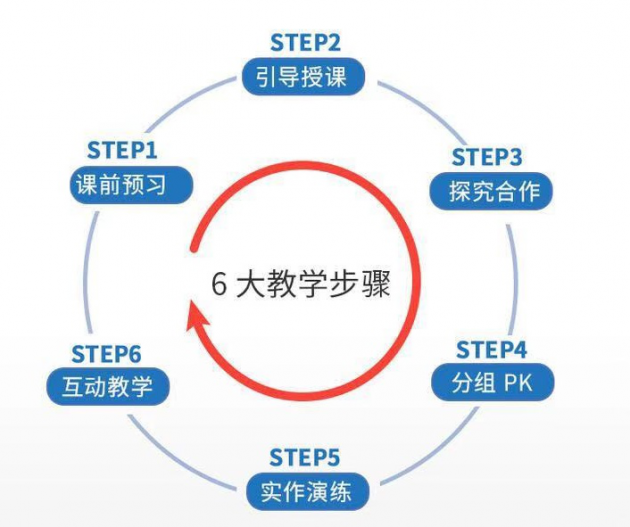 首页 生活 探险 在教学过程中,精锐 学汇趣将"哈佛案例教学法"严格