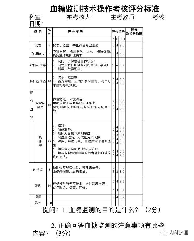 血糖监测技术操作考核评分标准