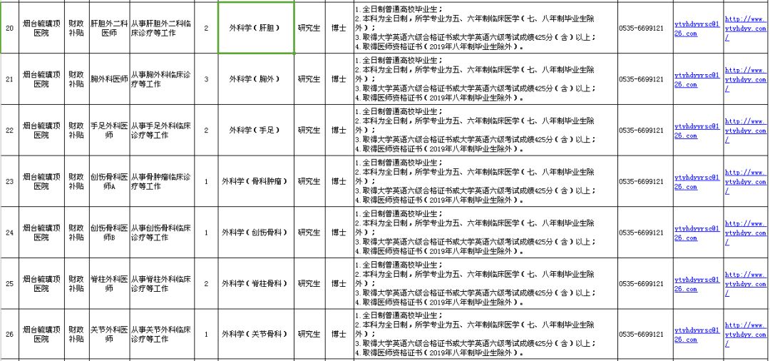 烟台2019人口_烟台大学(3)