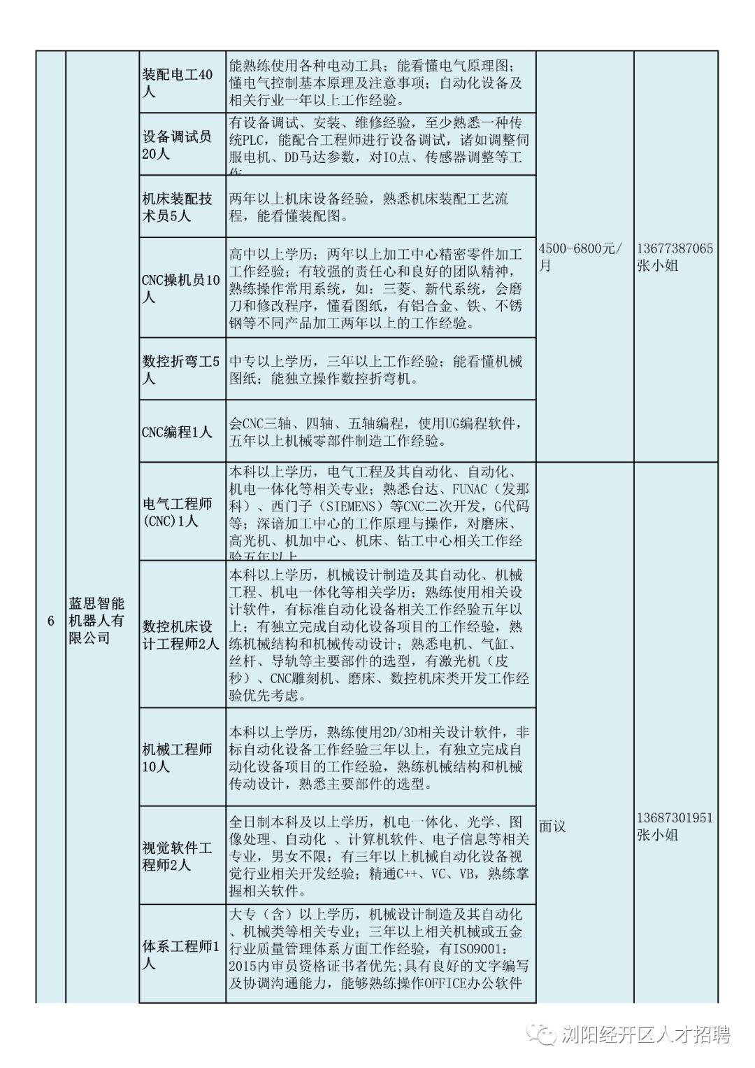金阳招聘_2021年浏阳市春风行动系列招聘 金阳新城专场招聘会就在明天