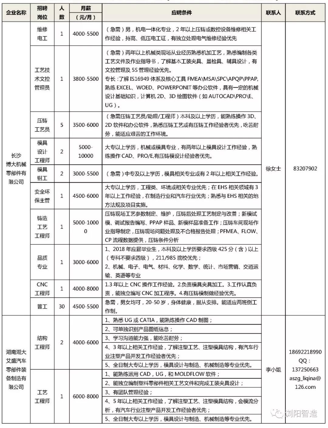 浏阳工业园招聘_中小触摸屏资讯 触控面板 254 触摸屏与OLED网(5)