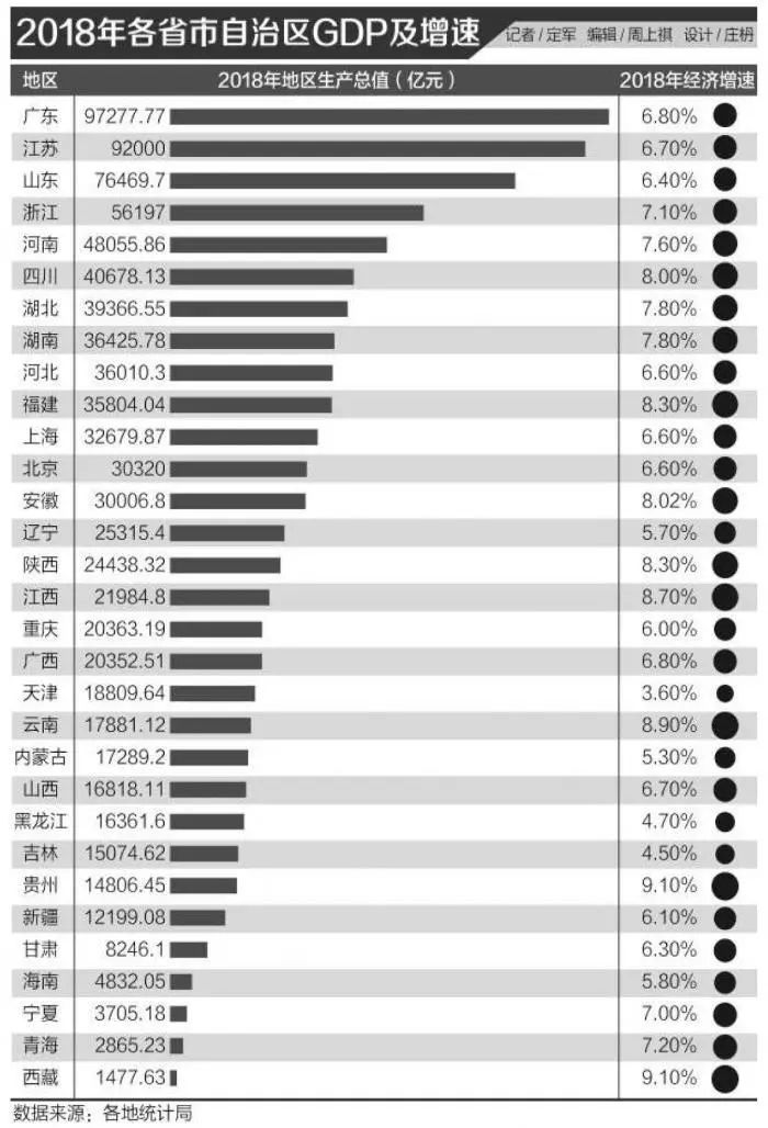 2021辽宁省各市gdp排名_辽宁省地图各市的位置(3)