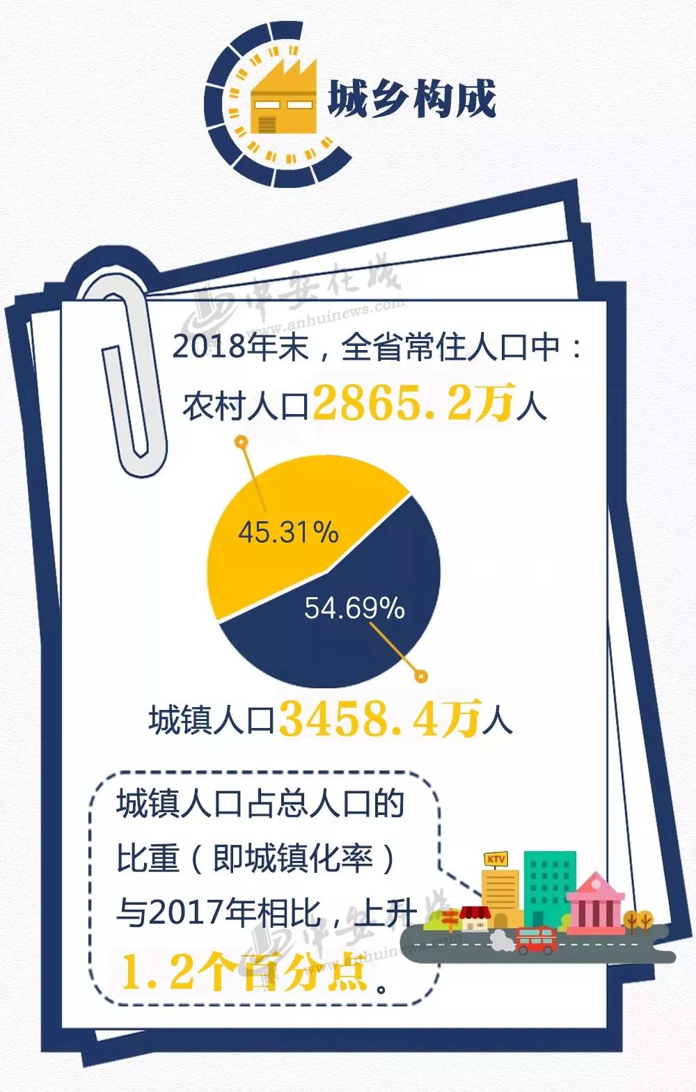 淮南市多少人口_安徽最富有的是合肥,而且这8个市的钱加起来都没合肥多