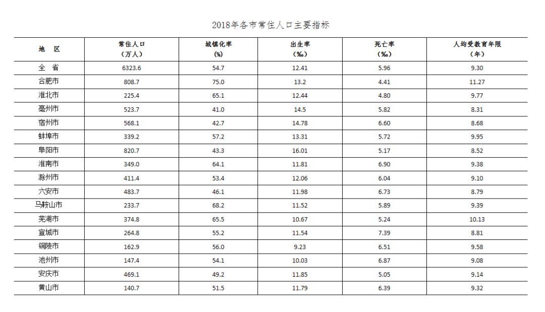 淮北人口普查结果_淮北师范大学